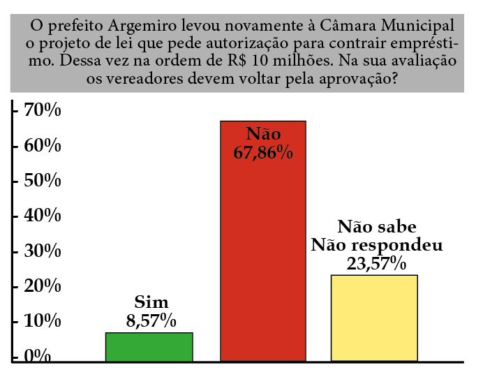 Lista com 40 perguntas quer ou não quer